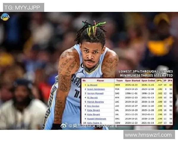 贾莫兰特的篮球之路：从新秀到全明星的辉煌蜕变与挑战